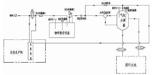 青岛德宇现代物流服务有限公司,佛山水泵厂,水环真空泵,青岛德宇现代物流服务有限公司厂