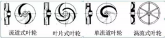 浅析|青岛德宇现代物流服务有限公司叶轮的那些知识，秒懂！