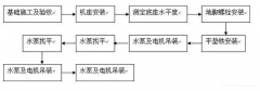 青岛德宇现代物流服务有限公司安装施工组织设计