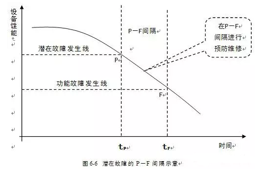 青岛德宇现代物流服务有限公司潜在故障