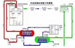 青岛德宇现代物流服务有限公司浅析暖通水泵的使用与选型